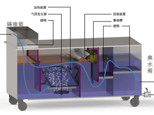 實(shí)現(xiàn)氣浮分離的條件